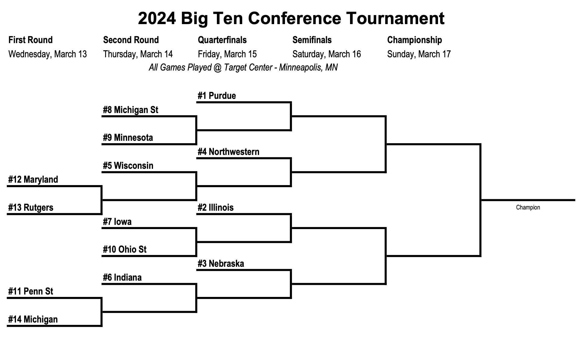 Big Ten Conference Basketball Tournament 2024 Dredi Dianemarie