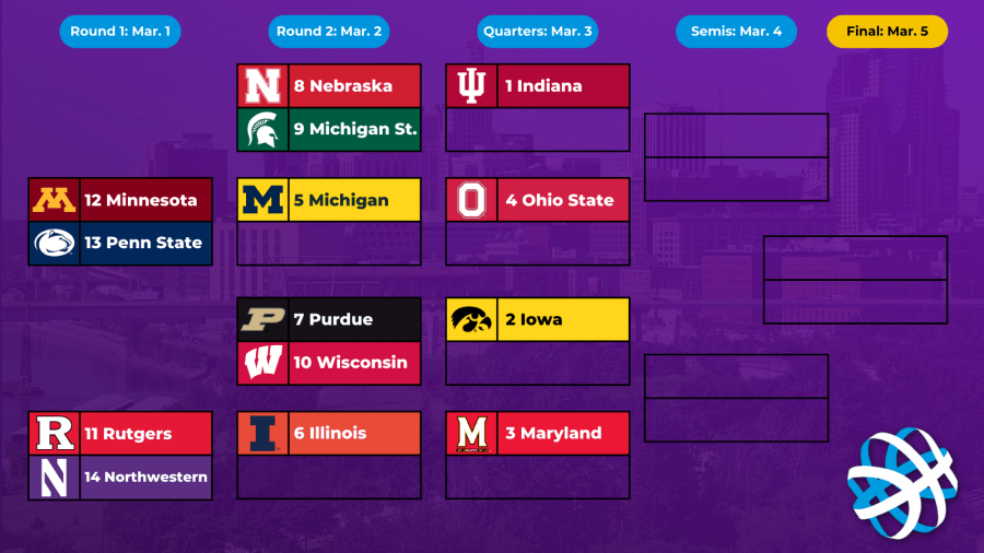 Big Ten Women S Basketball Game Today Time Tv For Sunday Title Game