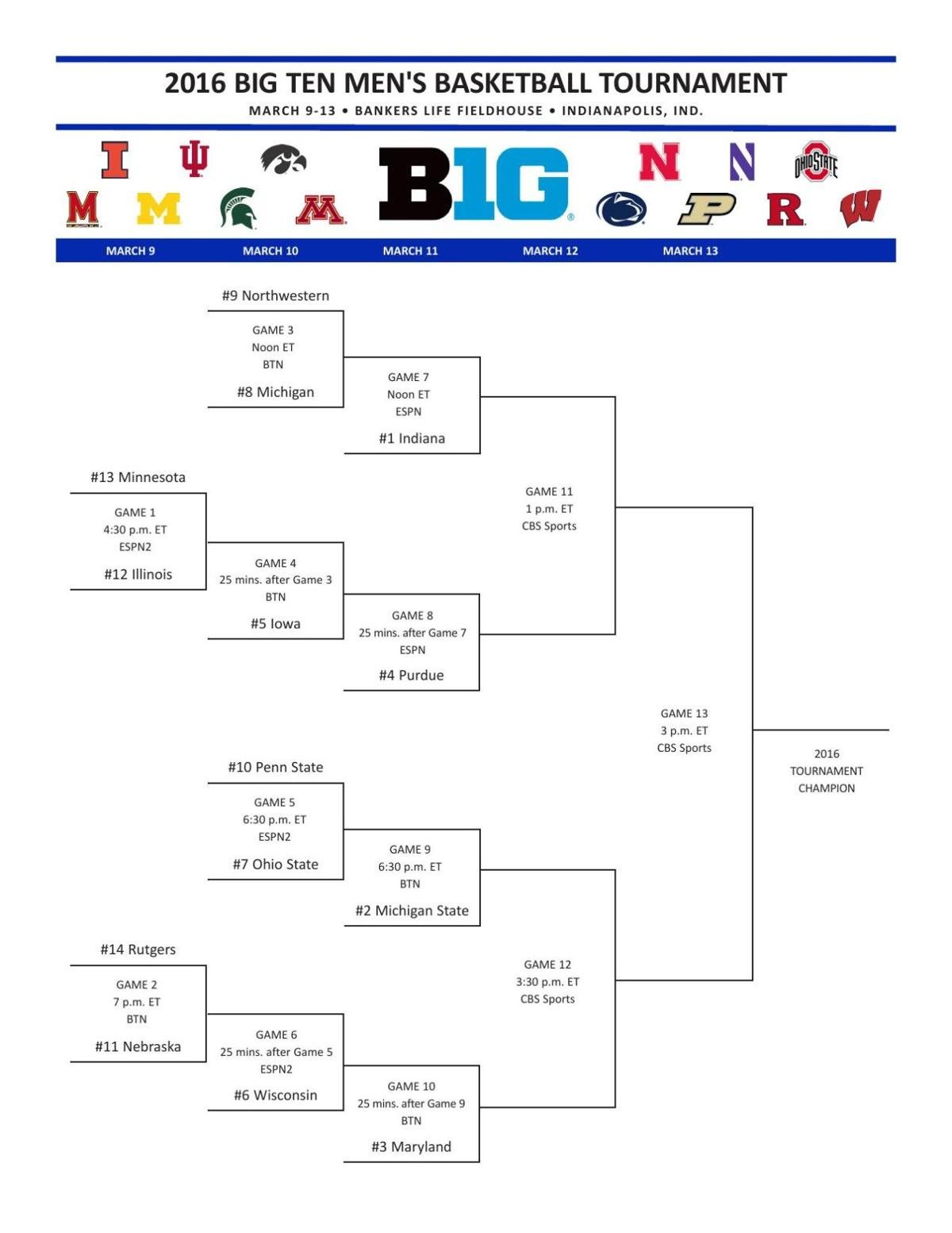 Big Ten Women's Basketball Bracket