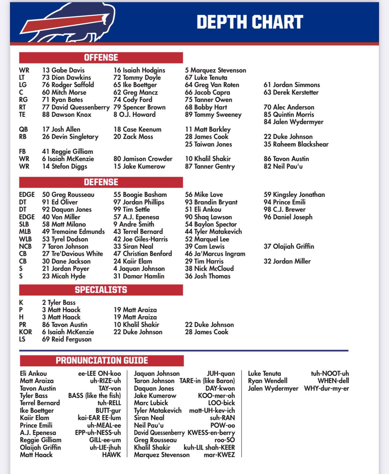 Bill Depth Chart