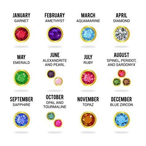 Birthstones By Month