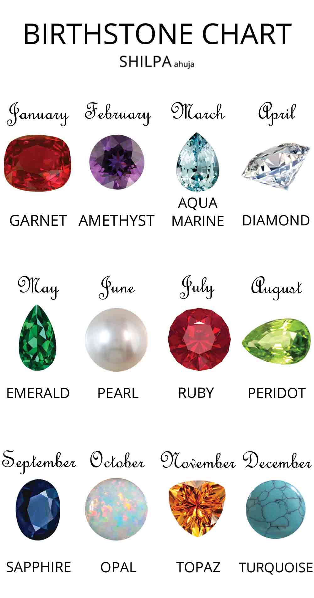 Birthstones Chart By Month