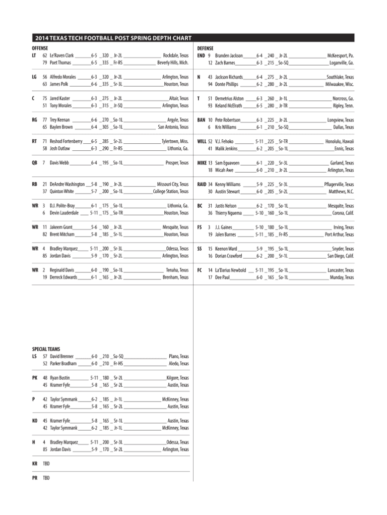 Blank Football Depth Chart Template Rebeccachulew Com