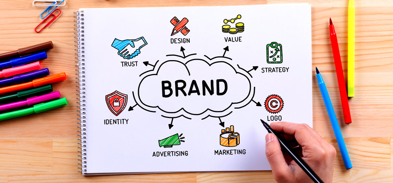 Branding Identity Logo Design Explained 2020 Fullstop