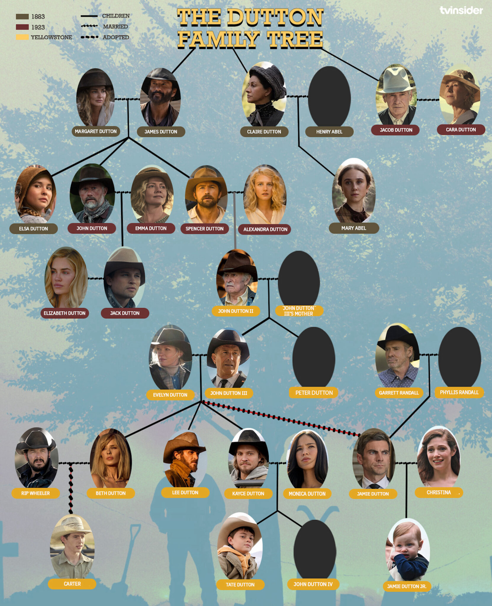 Breaking Down The Dutton Family Tree Of Yellowstone 1923 And 1883