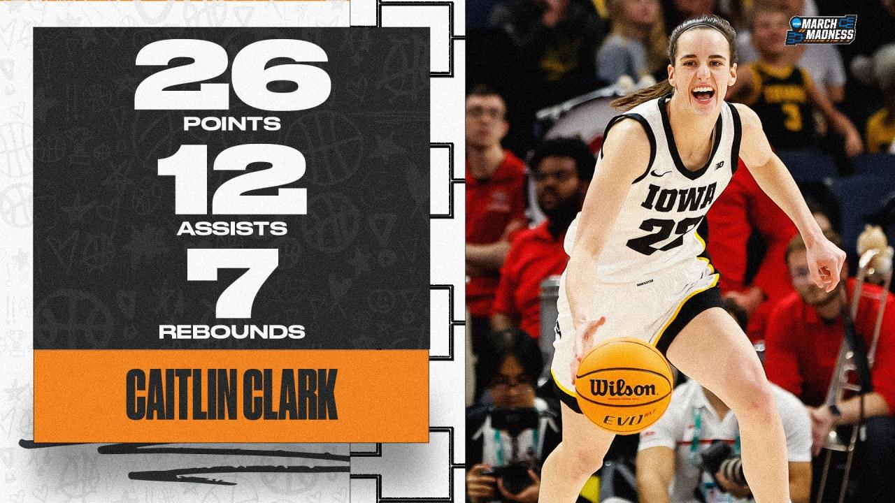 Caitlin Clark Dominates With 27 Points 10 Assists In Ncaa Tournament