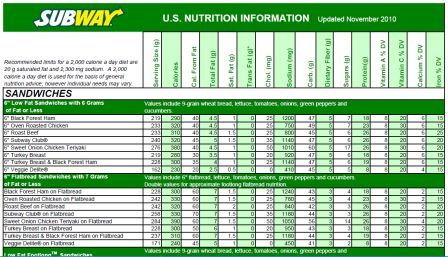 Calories In Subway Cookies Nutrition Facts Carbs Proteins