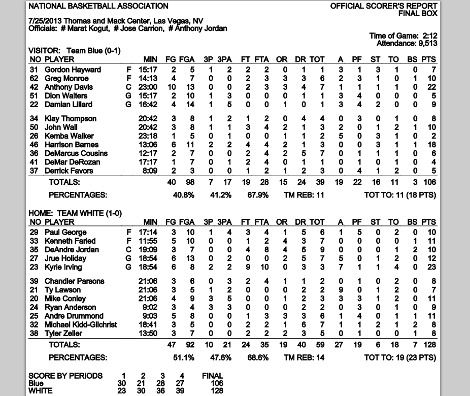 Canada Vs Usa Box Score