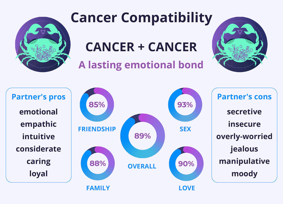 Cancer And Cancer Love Compatibility Are They A Relationship Match