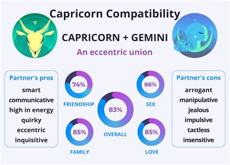 Capricorn Gemini Compatibility: The Ultimate Guide To Understanding Their Connection