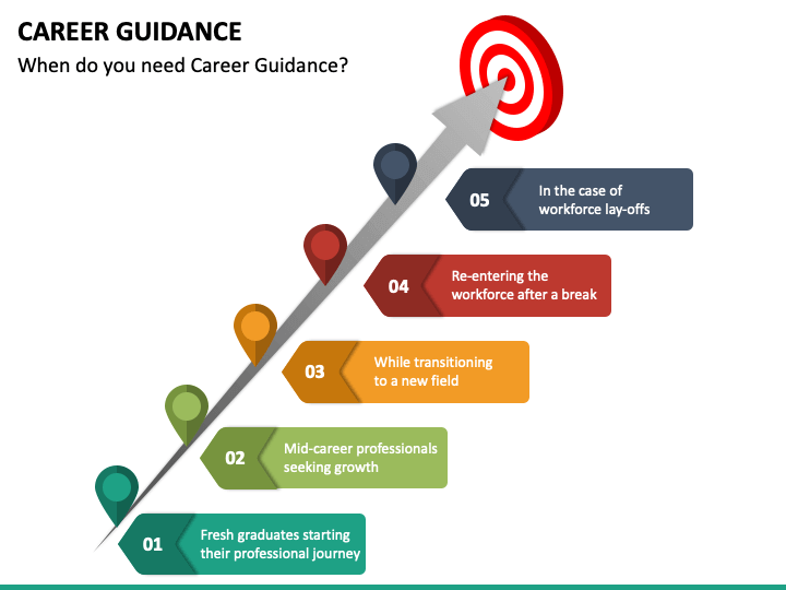 Career Guidance Powerpoint And Google Slides Template Ppt Slides