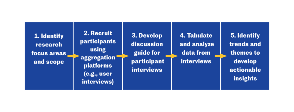 Case Study Identifying Pain Points And Expanding Value Proposition