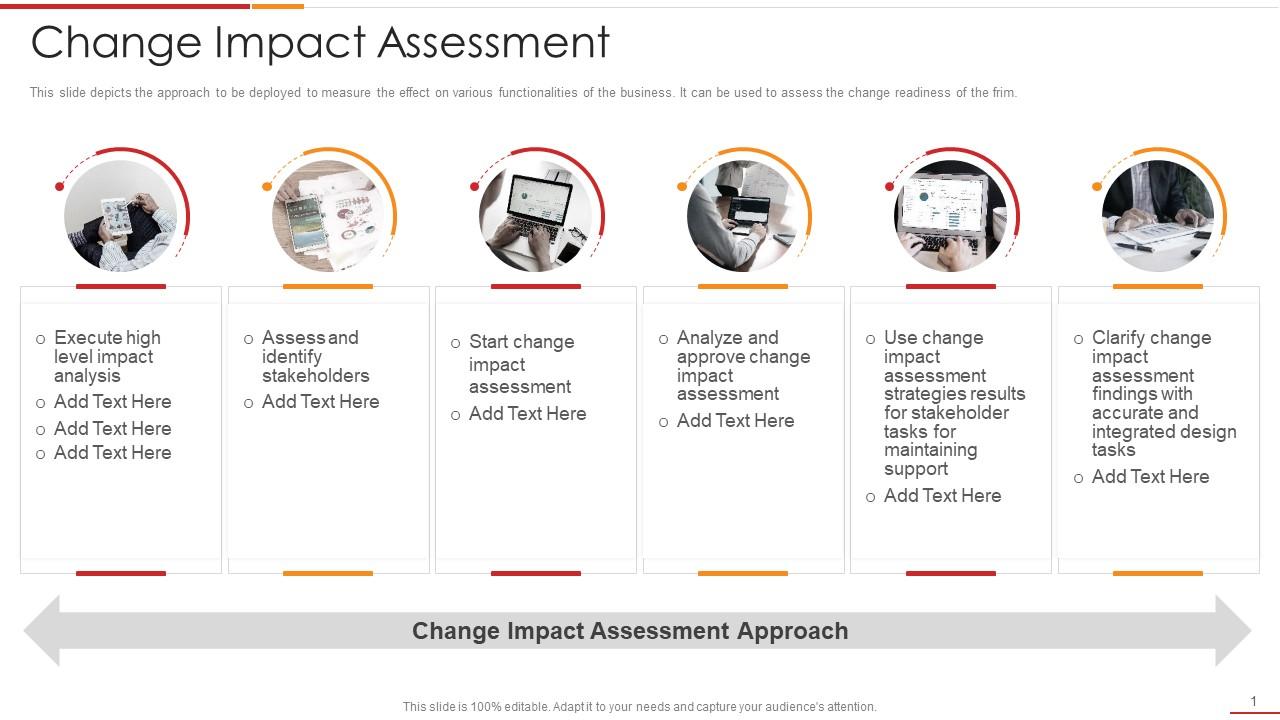 Change Impact Assessment Ultimate Change Management Guide With Process