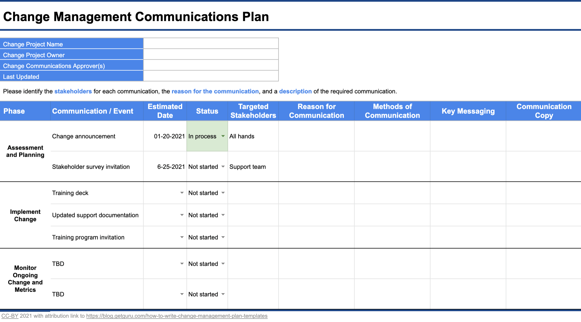 Change Management Plans Expert Guide And Templates