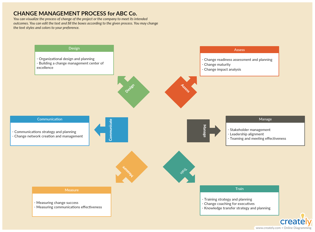 Change Management Process Template