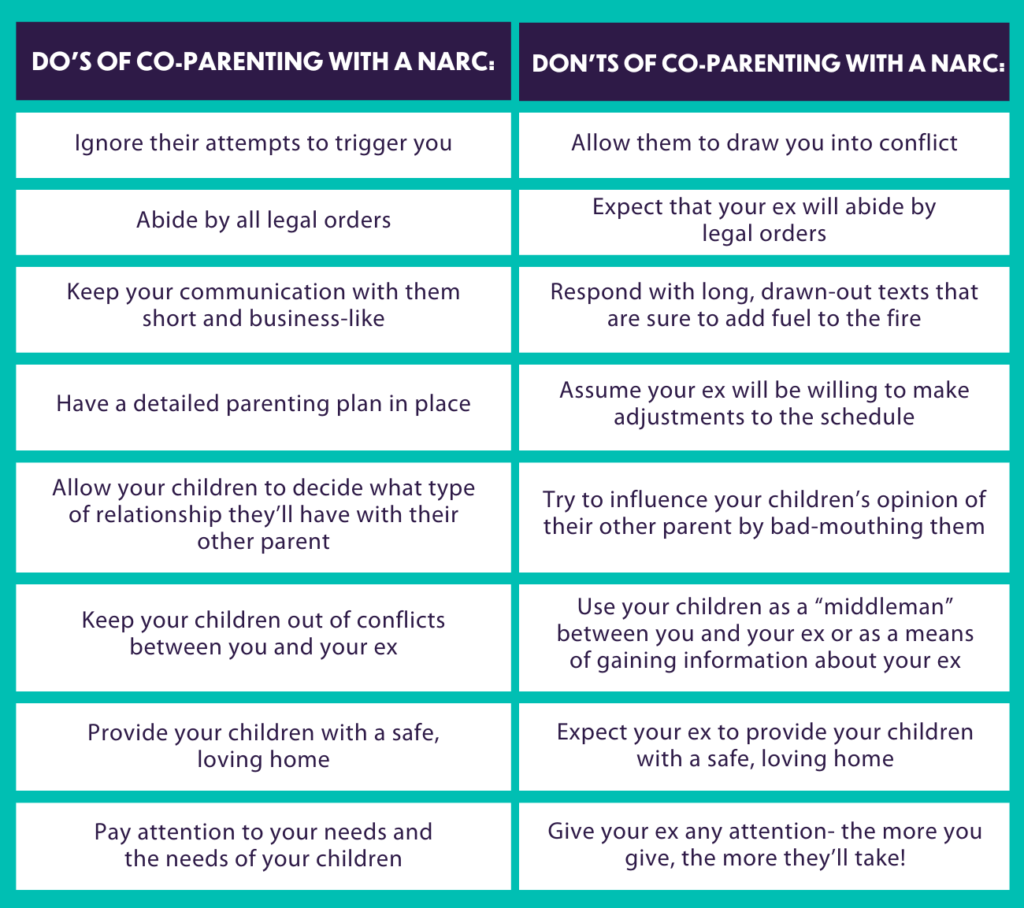 Co Parenting With A Narcissist The Ultimate Guide To Setting