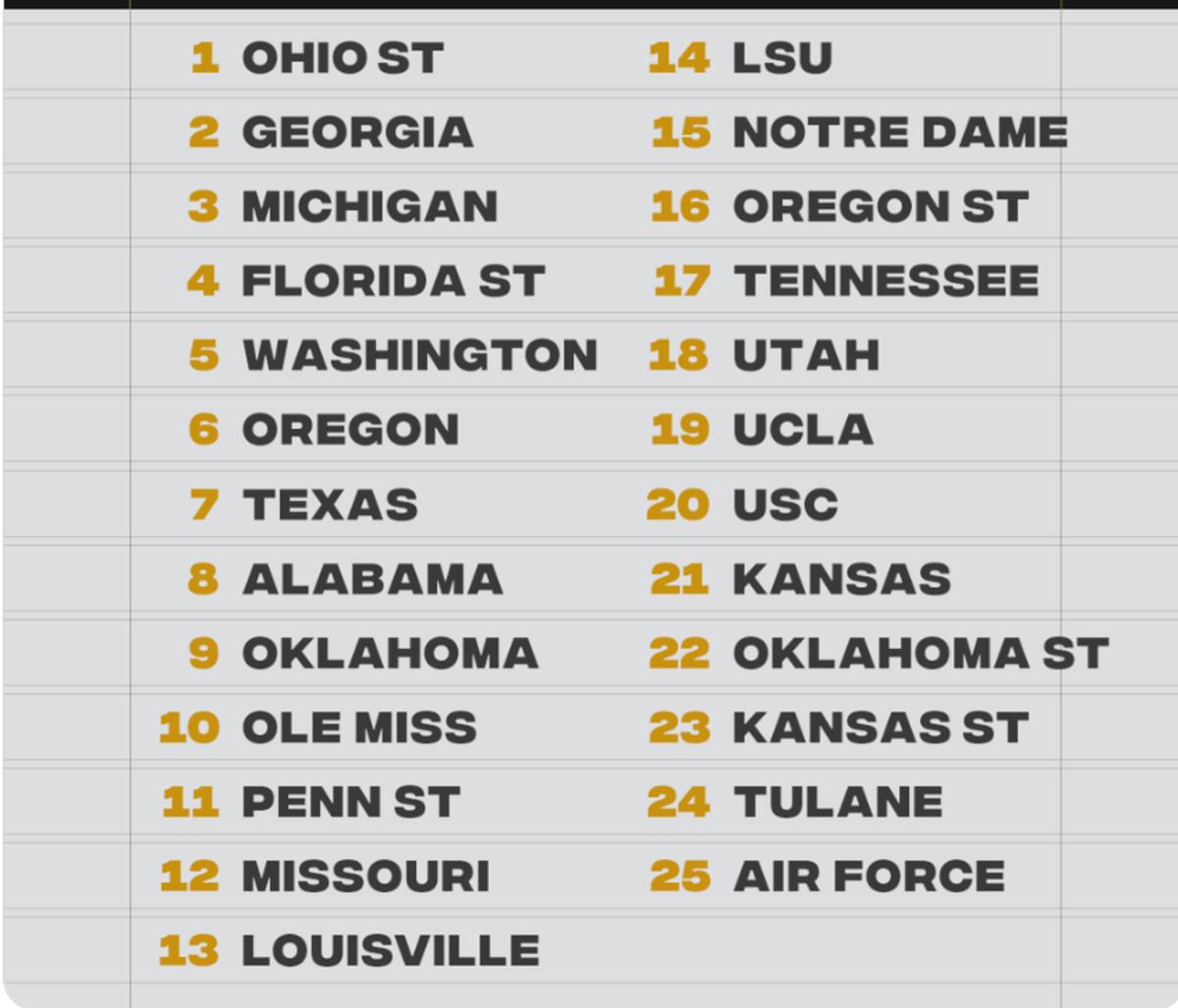 College Football Rankings 2024 Top 50 Minda Sybilla