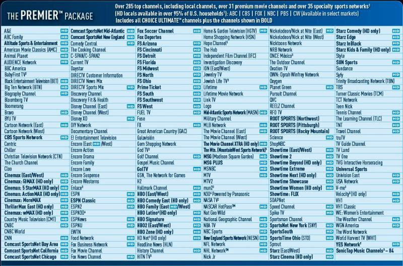 Complete Printable List Of Directv Channels