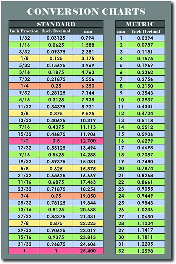 Conversion Of Feet And Inches To Decimal Values