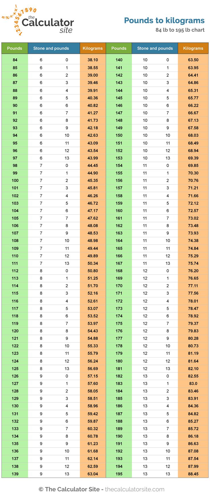 Convert 11 Kg To Stones And Pounds