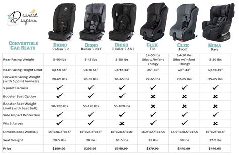 Convertible Car Seats Chart Dearest Diapers