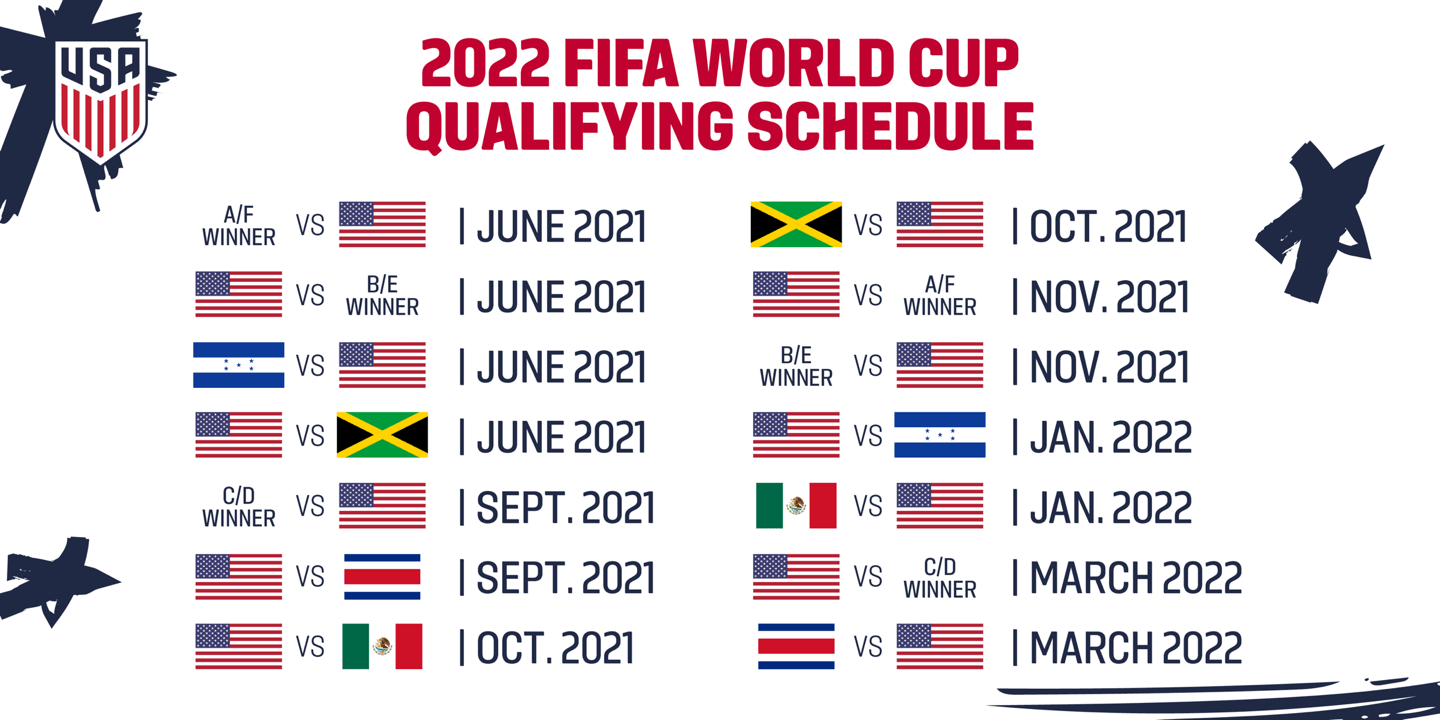 Copa America 2025 Full Schedule Today Samir Quinn