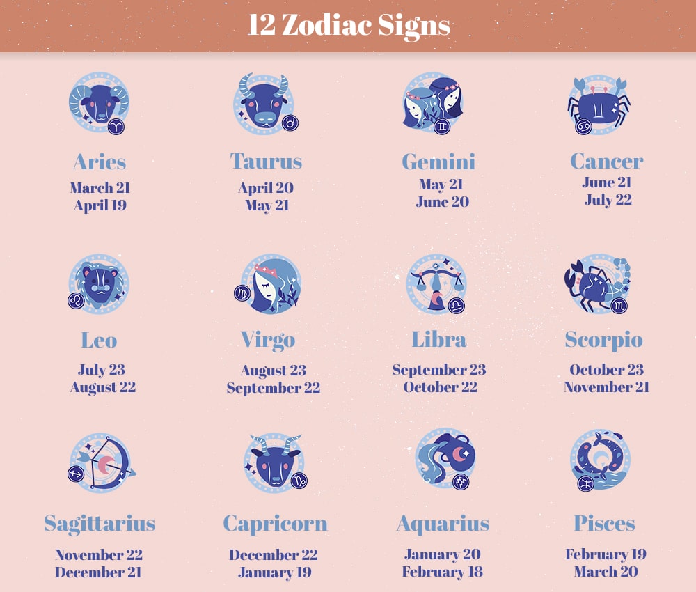 Correct Zodiac Signs Dates And Astrological Meanings