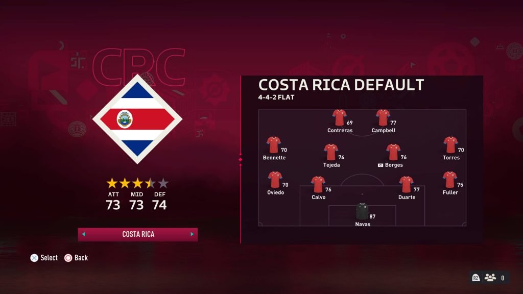 Costa Rica National Football Team Fc 25 Roster Fifa Ratings