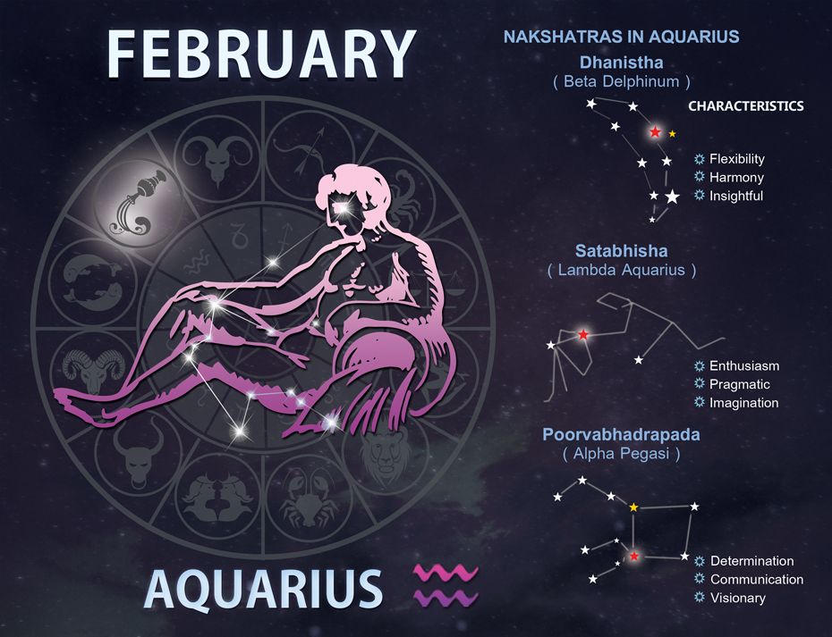 Create Your Future: 7 Tips For 25Th February Zodiac Sign