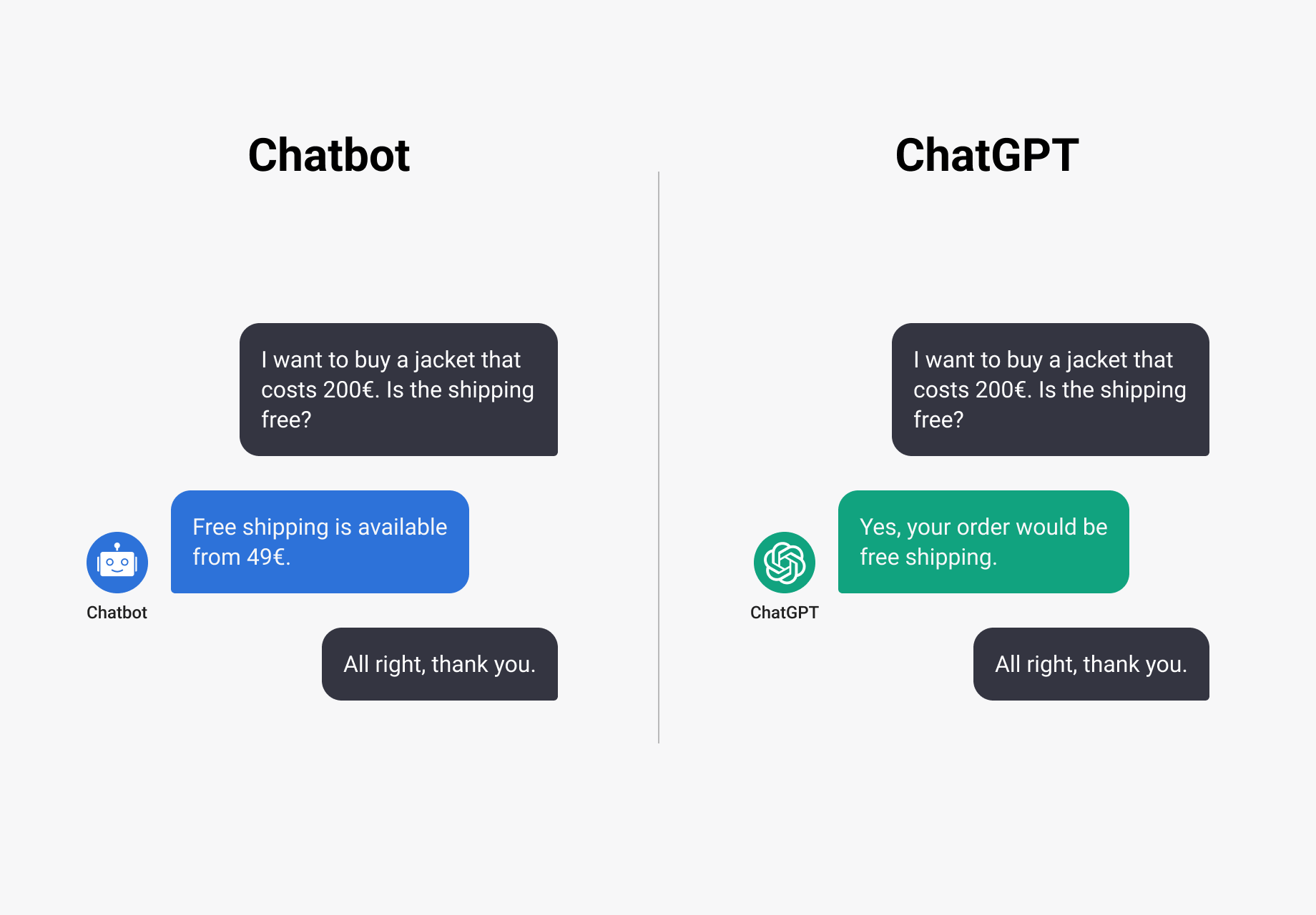 Creating A Customer Service Chatbot With Chatgpt Medium