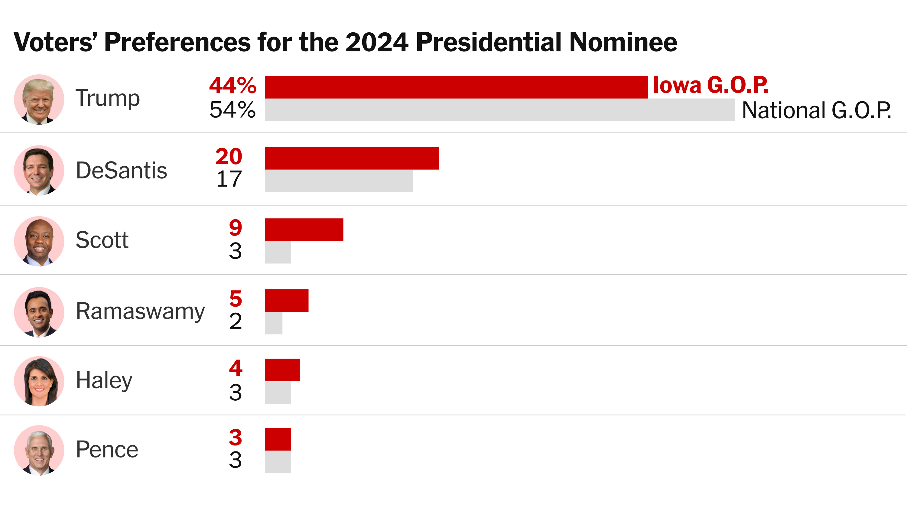 Design 7 Ultimate Donald Trump Poll Strategies Now