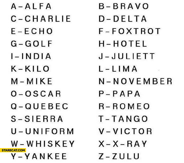 Design The Ultimate 10Step Guide To Military Alphabet Codenames Today