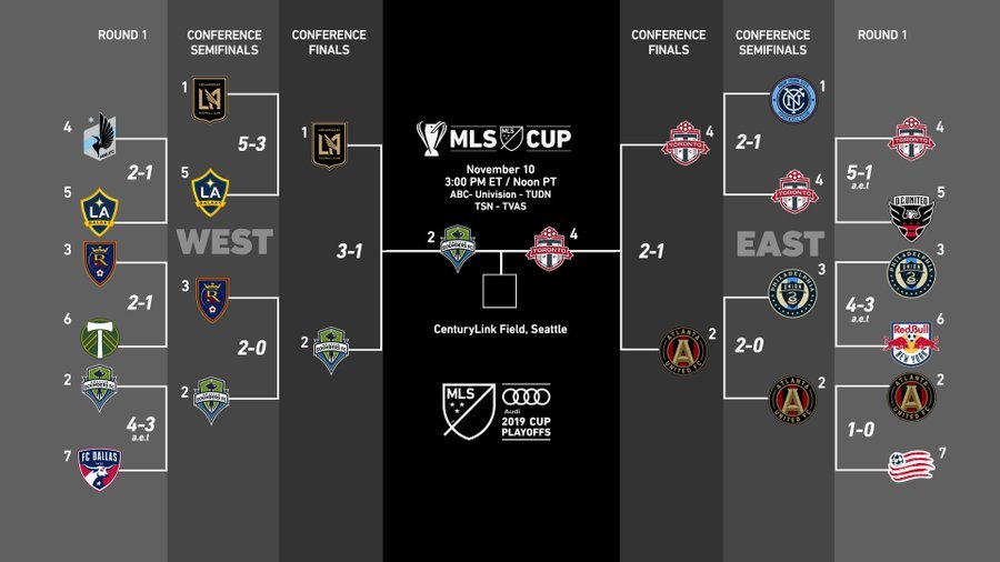 Design The Ultimate Mls Table Now!