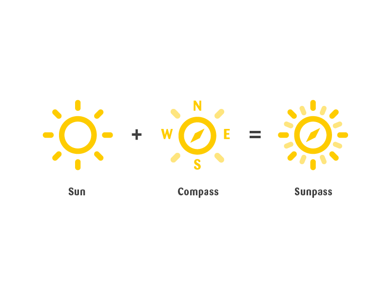 Design The Ultimate Sunpass Scamfree Experience Now!