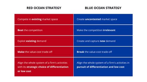 Design Your Ultimate 5Step Strategy Today Immuno Oncology