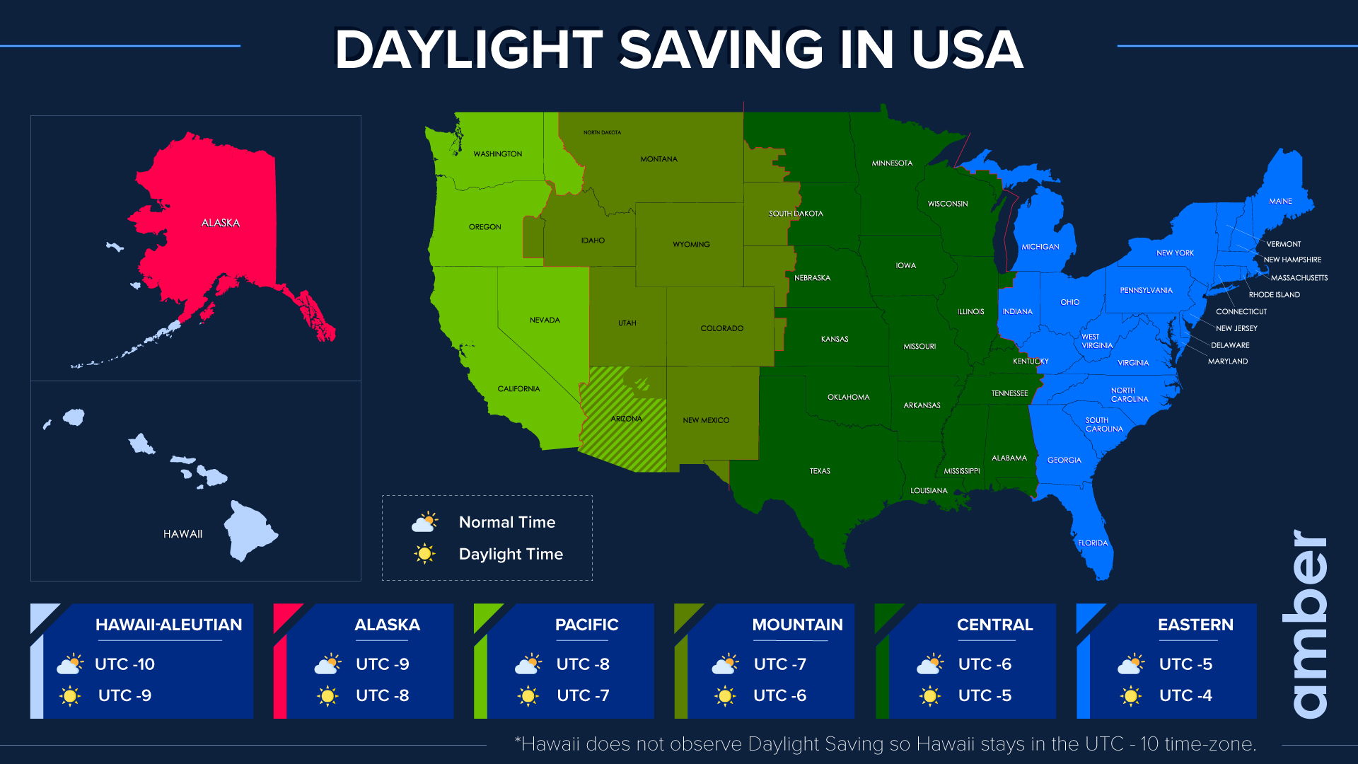 Did Daylight Savings Time End? The Ultimate 10Step Guide: Ensuring You're Not Left Behind