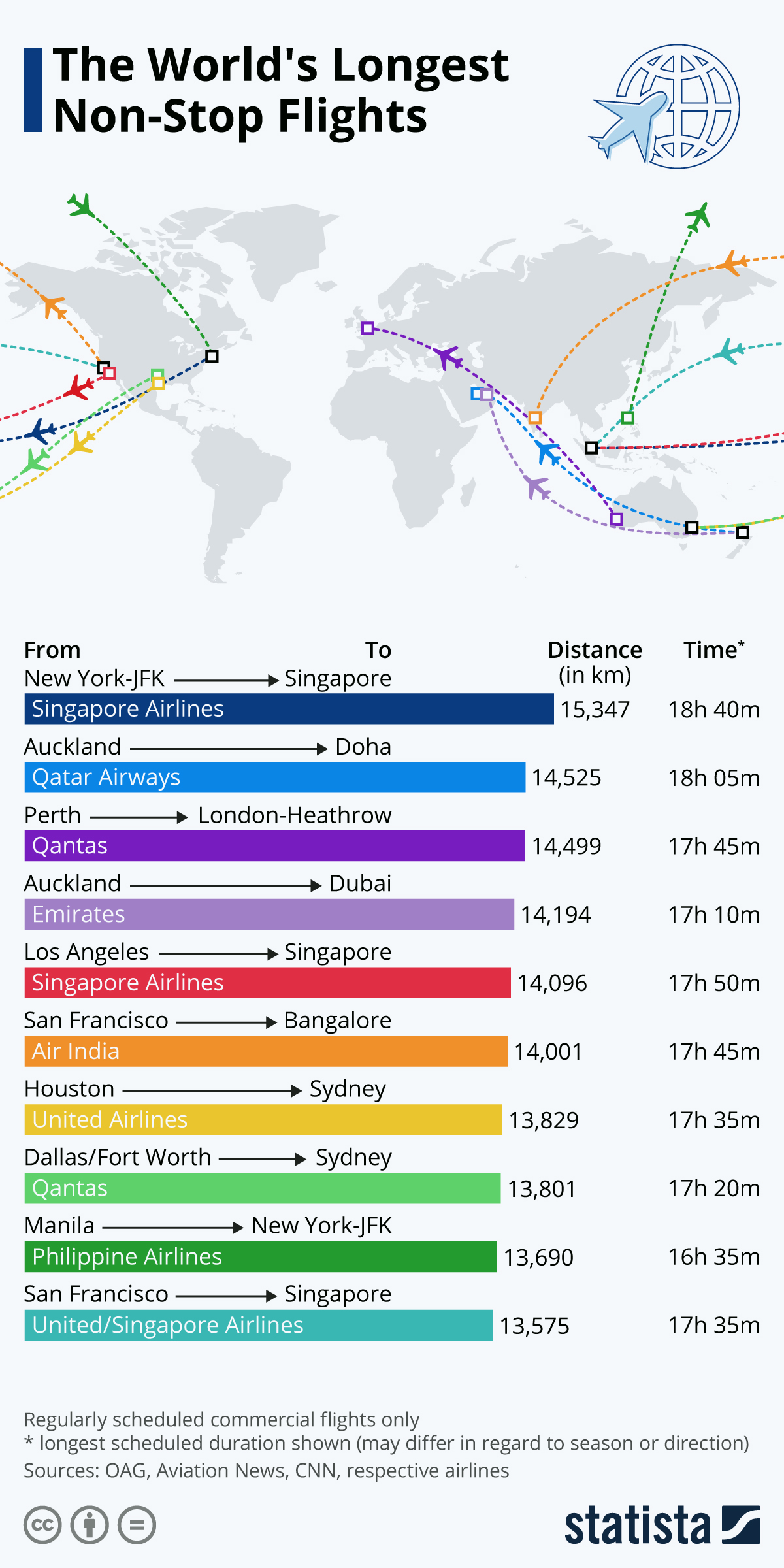 Direct Non Stop Flights From Houston To New Orleans Schedules