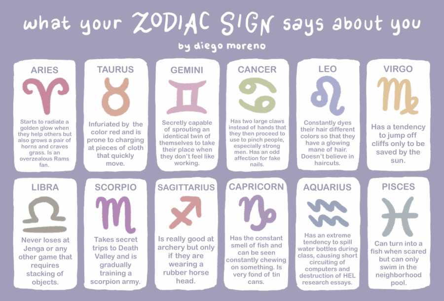 Discover What Your March 10Th Zodiac Sign Says About You Shunspirit