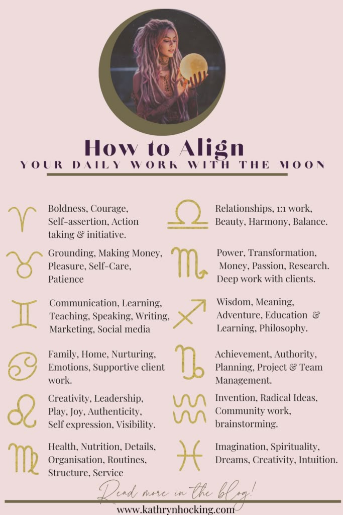 Discover Your Current Zodiac Sign The Ultimate Guide