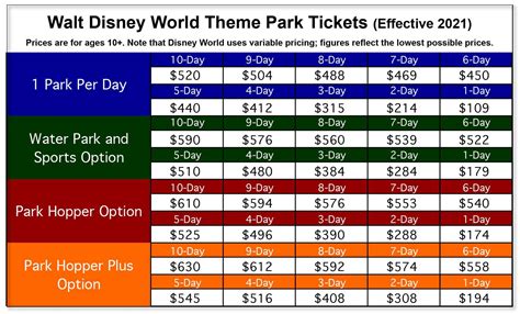 Disney World Price Drop: The Ultimate Guide To Saving Big