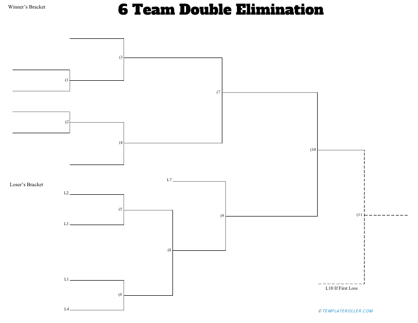 Double Elimination Bracket Template