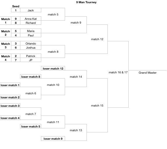 Double Elimination Tournament Brackets Office Pool Spreadsheets