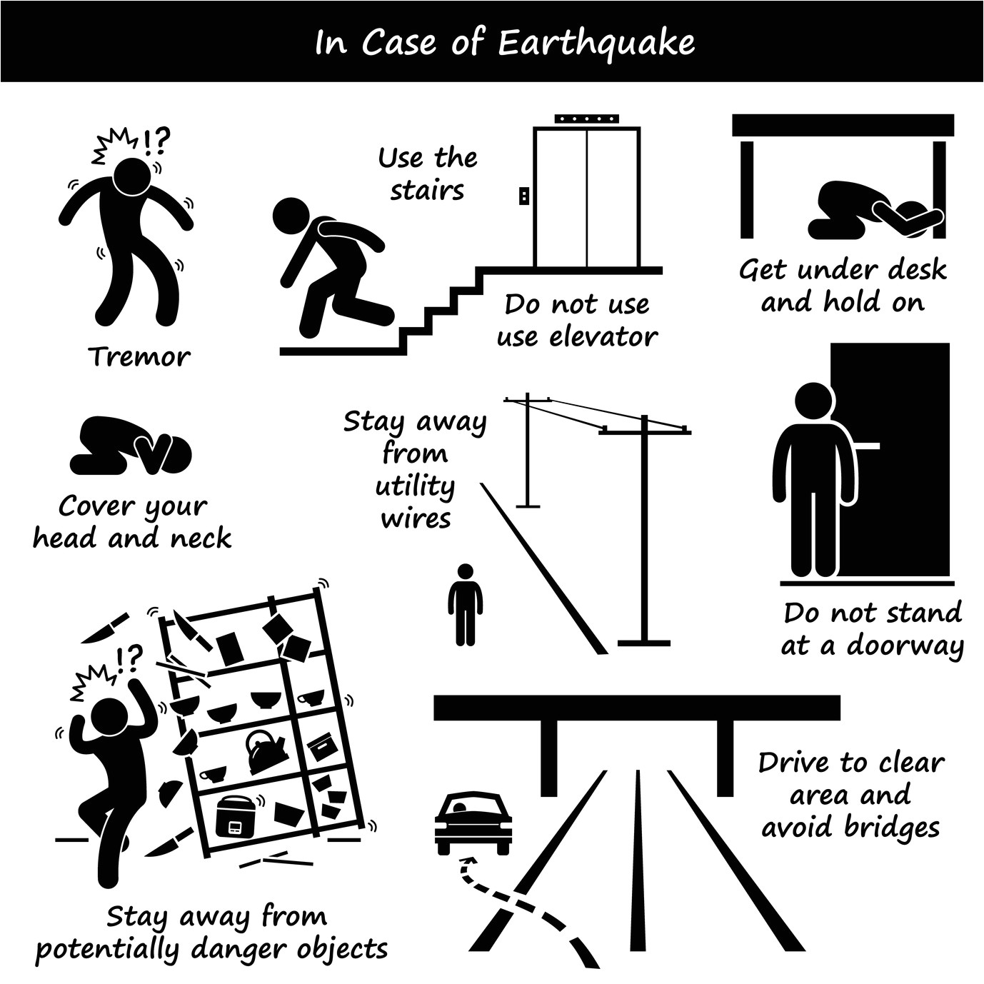 Earthquake Evacuation Plan For Home Plougonver Com