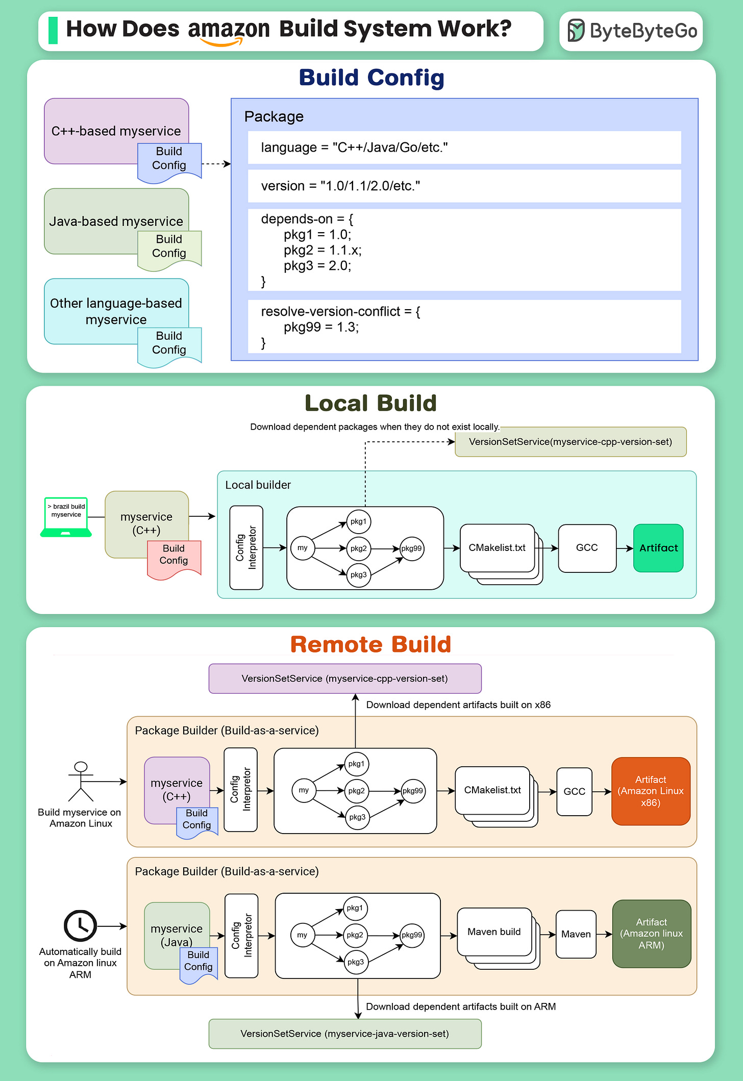 Ep56 System Design Blueprint The Final Information Startupnews