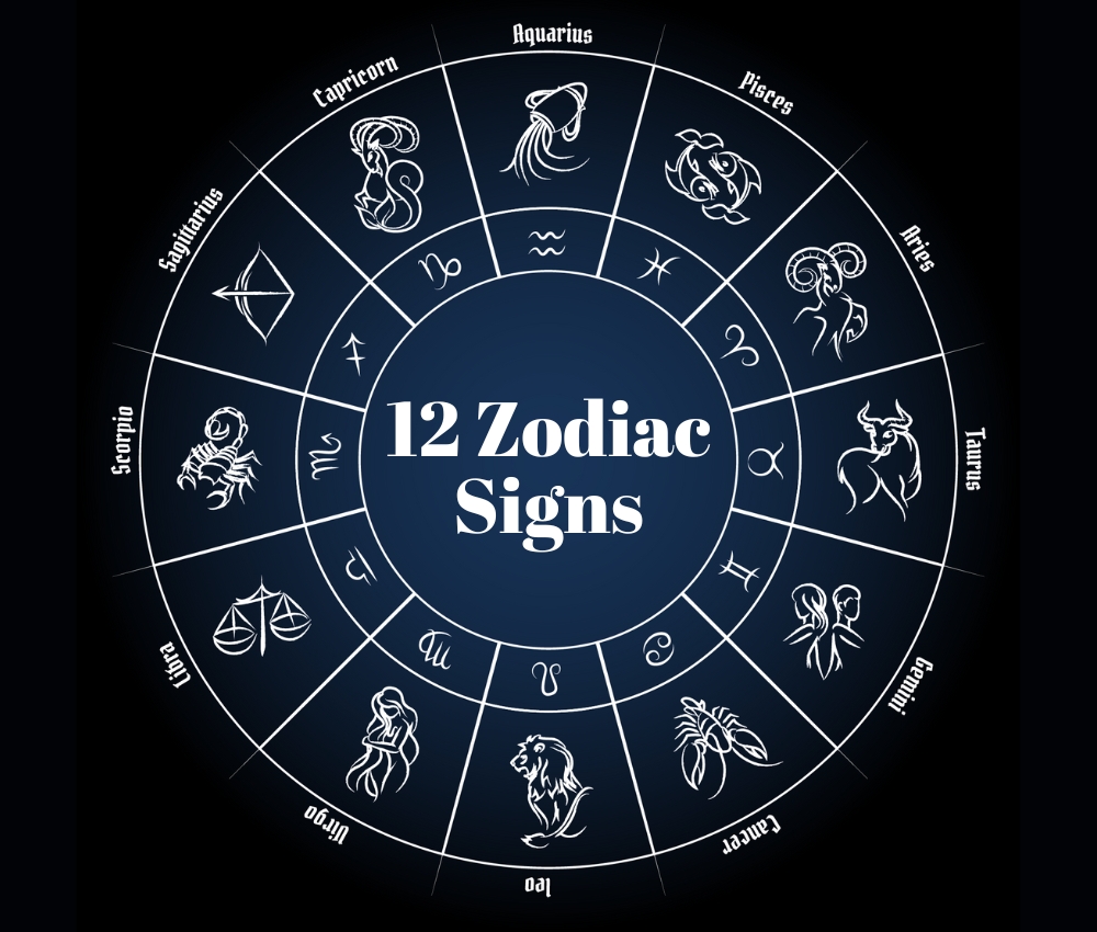 Essential Guide To The Signs Dates Understanding Astrological Timelines