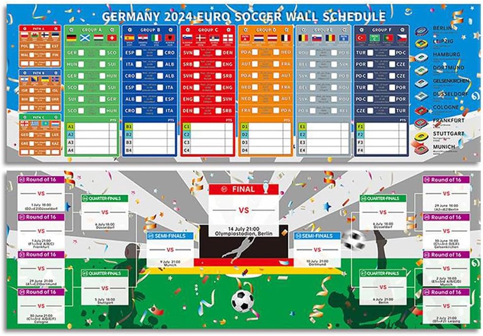 Euro 2024 Chart