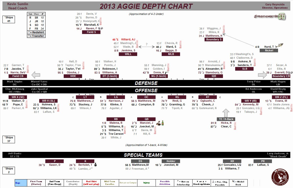 Excel Football Depth Chart Template Depth Chart Football Template Excel