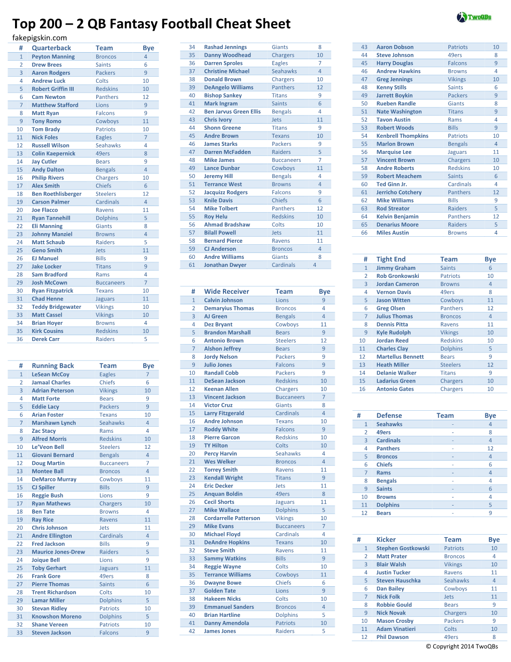 Fantasy Football Cheat Sheet Pdf Top 200 2 Qb Fantasy Football Cheat