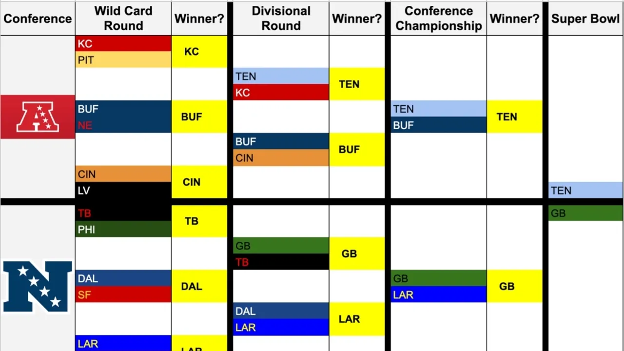 Fantasy Football Playoffs Week 15 Insights And Strategies