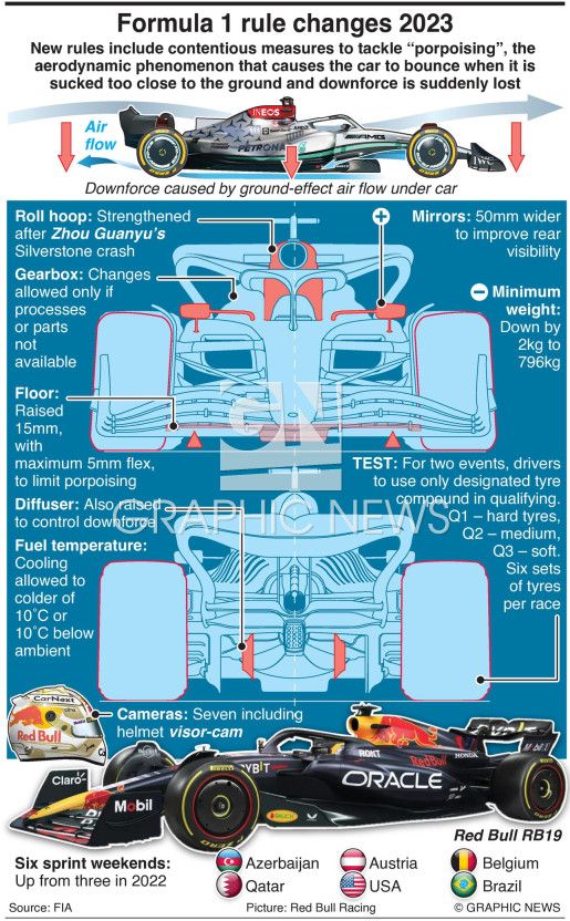 Fantasy Formula One Rules Web Pdf